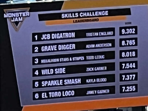 SCORE BOARD